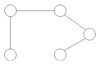 connected graph